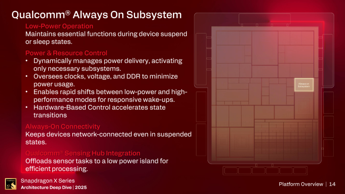 Das Always-on-Subsystem ist die zentrale steuernde Instanz des SoC. (Bild: Qualcomm)