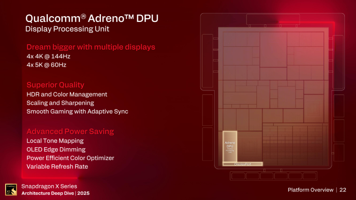Bis zu vier 4K-Bildschirme finden mit hoher Bildrate Anschluss. (Bild: Qualcomm)