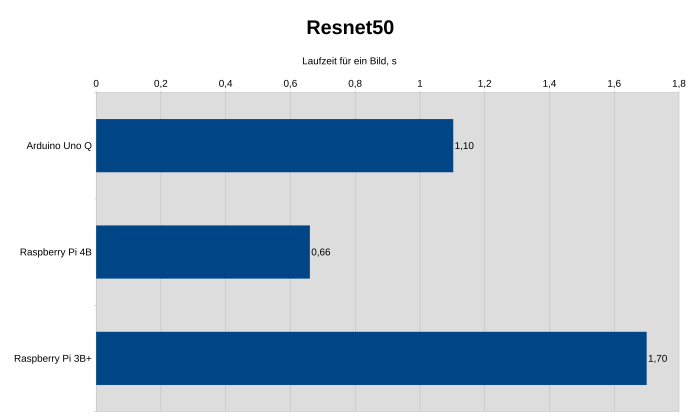 KI auf der CPU macht wenig Freude. (Bild: Johannes Hiltscher/Golem.de)