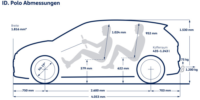 Den Passagieren stehen bei der Elektroversion zusätzliche 19 mm im Innenraum zur Verfügung. (Bild: VW)