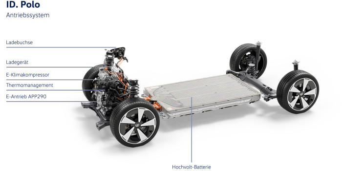Der ID.Polo verfügt über einen Frontantrieb. (Bild: VW)