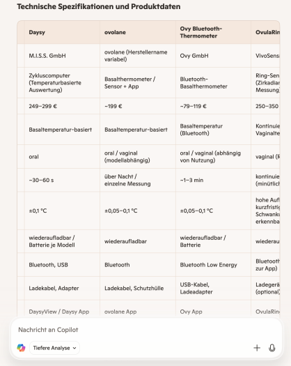 Nicht alles stimmt, aber ein guter Ausgangspunkt ist die Tabelle trotzdem. (Hinweis: Testkandidaten für diesen Artikel abgewandelt). (Bild: Andrea Maurer)