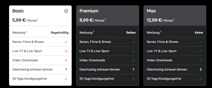 Bisherige Abos und Preis von RTL+ (Bild: RTL/Screenshot: Golem)