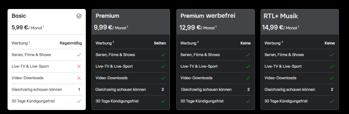 Die neuen Abos und Preise für RTL+ gelten ab Mitte Januar 2026. (Bild: RTL/Screenshot und Montage: Golem)