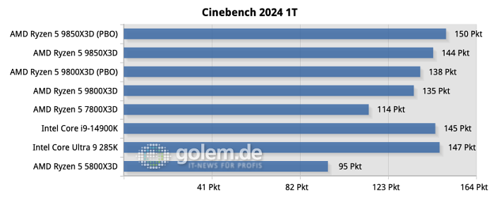 (Bild: Martin Böckmann/Golem.de)
