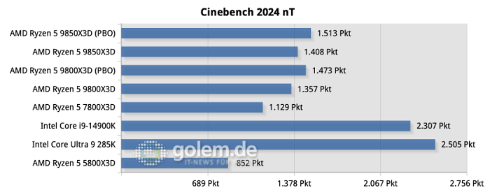 (Bild: Martin Böckmann/Golem.de)