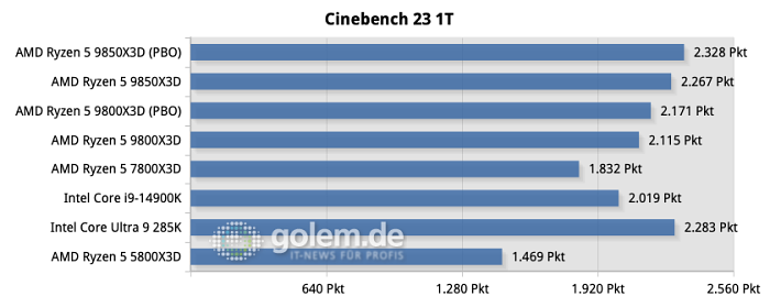 (Bild: Martin Böckmann/Golem.de)