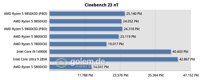 (Bild: Martin Böckmann/Golem.de)