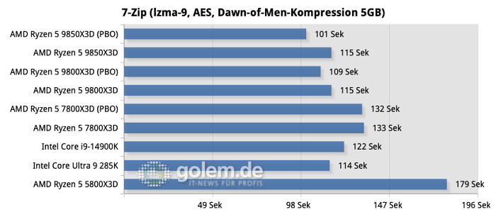 (Bild: Martin Böckmann/Golem.de)
