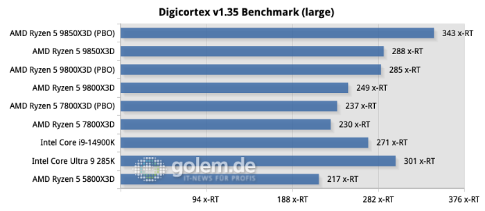(Bild: Martin Böckmann/Golem.de)