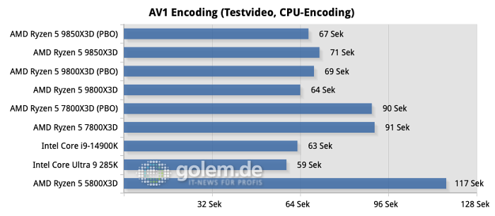 (Bild: Martin Böckmann/Golem.de)