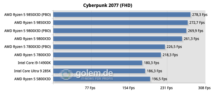 (Bild: Martin Böckmann/Golem.de)
