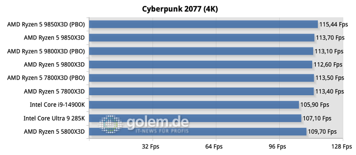 (Bild: Martin Böckmann/Golem.de)