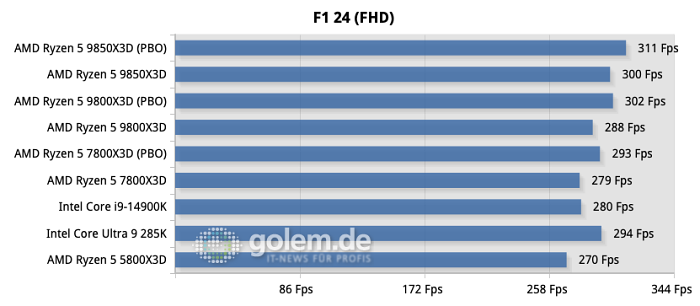 (Bild: Martin Böckmann/Golem.de)