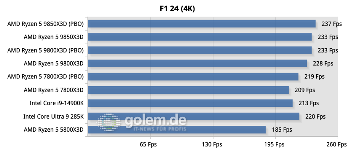 (Bild: Martin Böckmann/Golem.de)