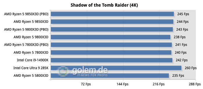 (Bild: Martin Böckmann/Golem.de)