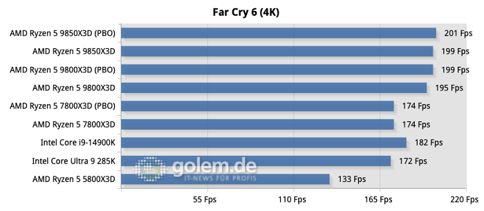 (Bild: Martin Böckmann/Golem.de)