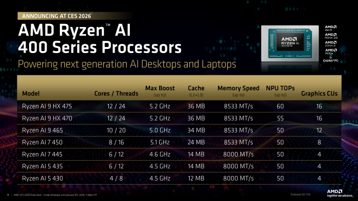 Die Ryzen AI 400 im Überblick. (Bild: AMD)