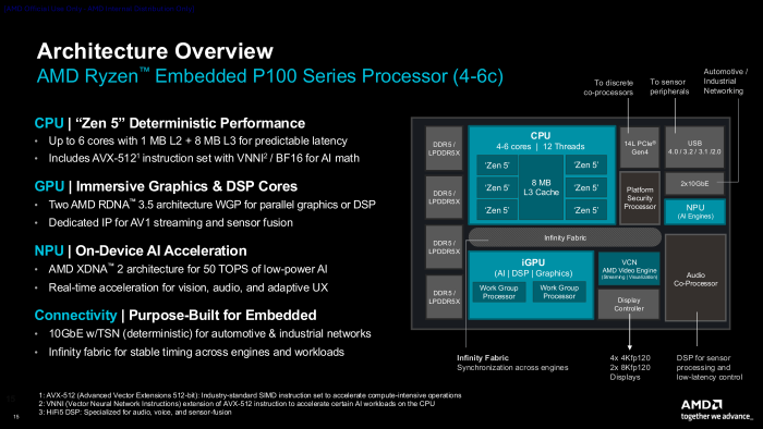 Die Embedded-Modelle bekommen einen zusätzlichen Audio DSP. (Bild: AMD)