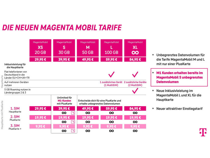 Die bisherigen Magenta-Mobil-Tarife (Bild: Deutsche Telekom)
