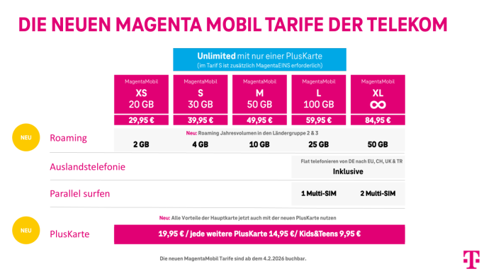 Die neuen Magenta-Mobil-Tarife gelten ab dem 4. Februar 2026. (Bild: Deutsche Telekom)