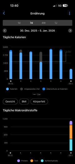 Die Analysfunktionen sind sehr umfangreich. (Bild: Garmin/Screenshot: Golem)