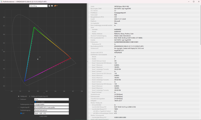 Farben verzerren vor allem an den Extrempunkten des Dreiecks.