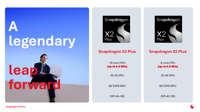 Die Snapdragon X2 Plus im Überblick. (Bild: Qualcomm)