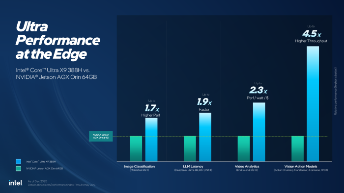 Bei der Core Ultra Series 3 ordnet Intel lediglich die KI-Leistung ein. Neben Vergleichen zu Nvidia ... (Bild: Intel)