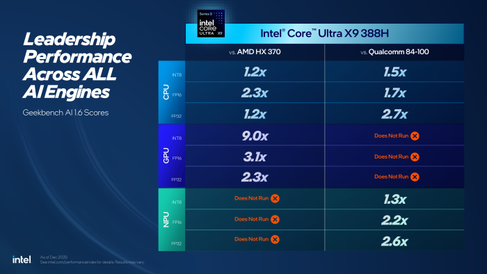 ... gibt es auch welche zu AMD und Qualcomm. (Bild: Intel)
