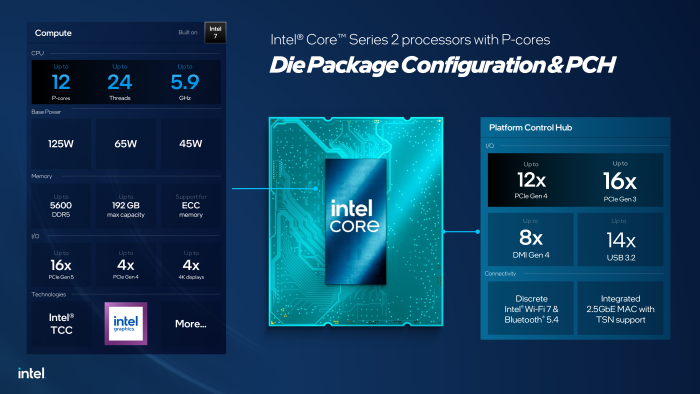 Die Plattform von Bartlett Lake im Überblick (Bild: Intel)