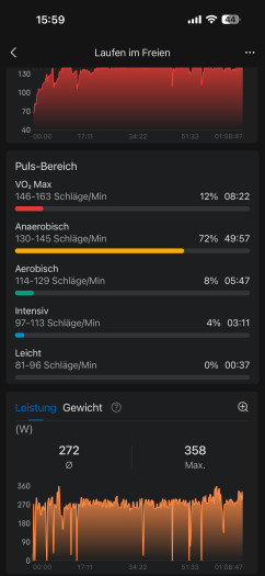 Es gibt mehr als genug Analysen und Statistiken. (Bild: Amazfit / Screenshot: Golem)