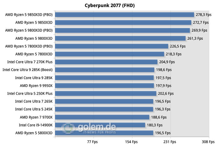 (Bild: Martin Böckmann/Golem.de)