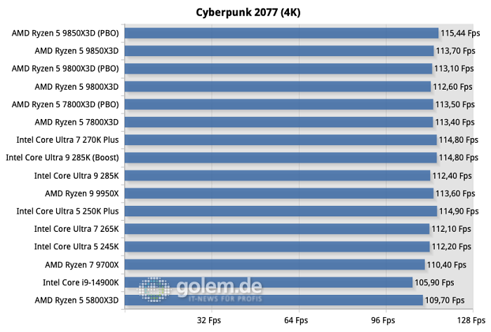 (Bild: Martin Böckmann/Golem.de)