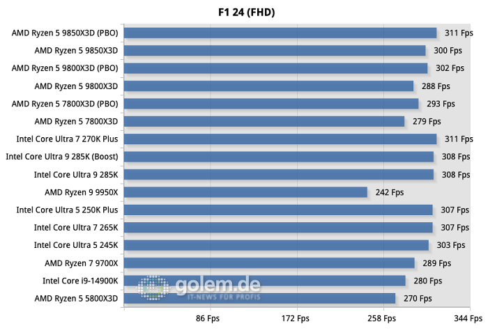 (Bild: Martin Böckmann/Golem.de)
