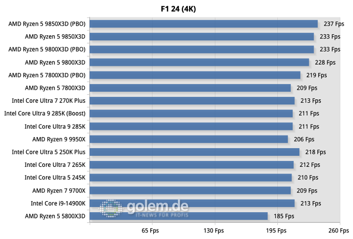 (Bild: Martin Böckmann/Golem.de)