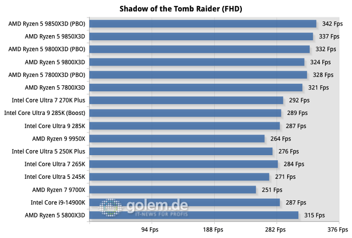 (Bild: Martin Böckmann/Golem.de)