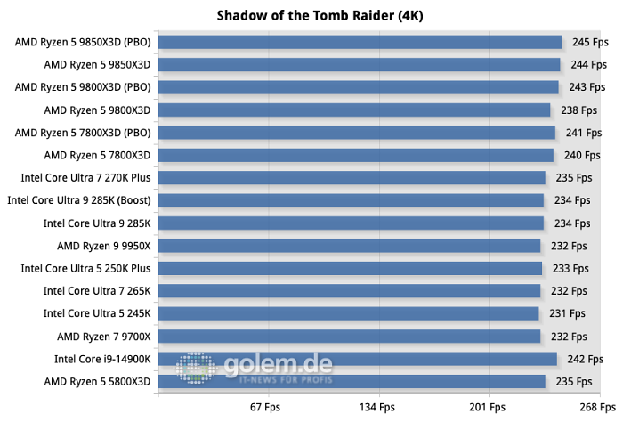(Bild: Martin Böckmann/Golem.de)