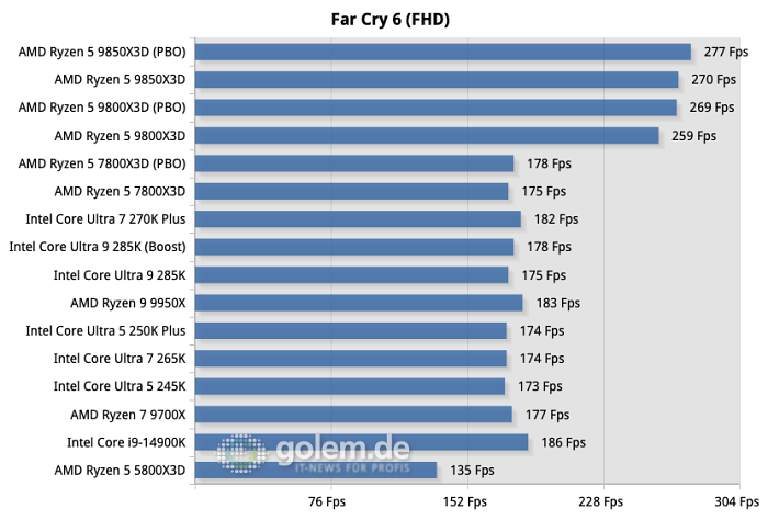(Bild: Martin Böckmann/Golem.de)