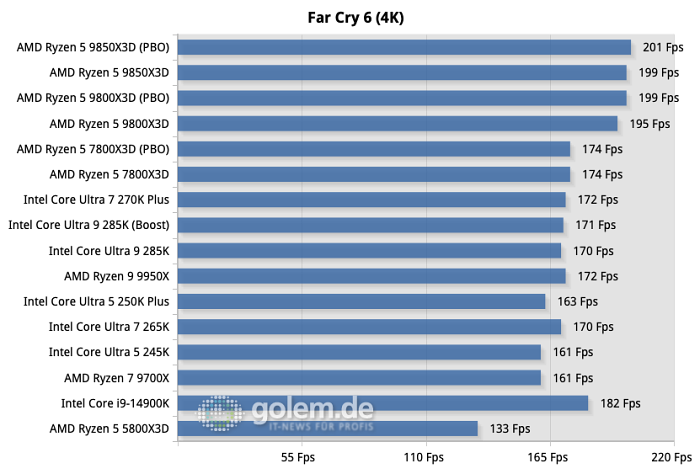(Bild: Martin Böckmann/Golem.de)
