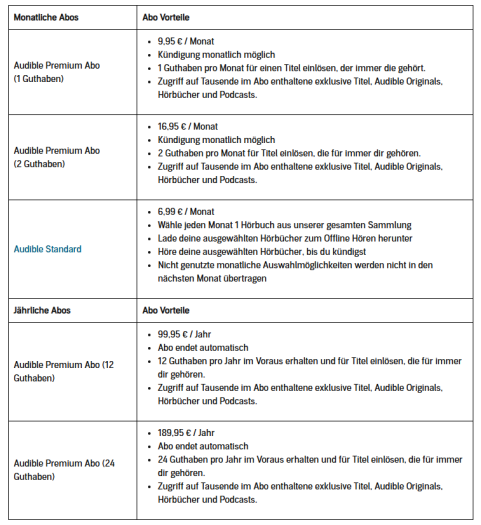 Die aktuellen Audible-Abos im Überblick (Bild: Amazon)