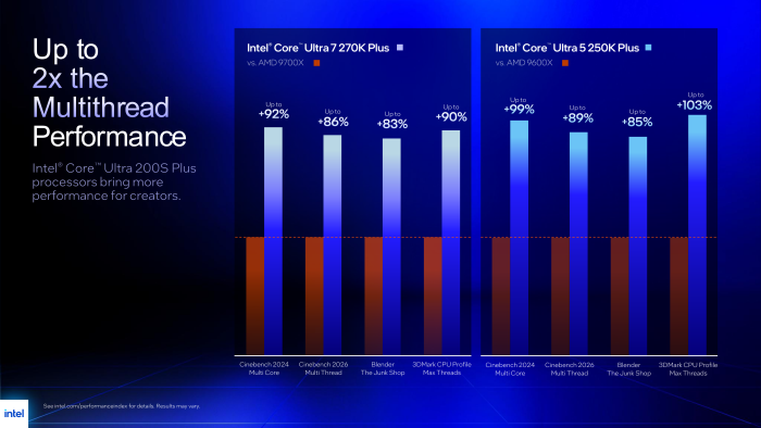Auch dank mehr Kernen sieht Intel seine neuen CPUs deutlich vor AMD. (Bild: Intel)