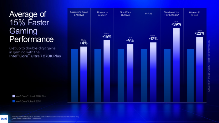 Bei Spielen liegt die Leistung der neuen Modelle ... (Bild: Intel)