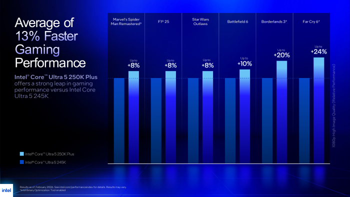 ... deutlich vor ihren Vorgängern. (Bild: Intel)