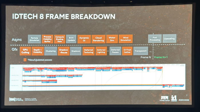 Slide aus dem Vortrag über Doom - The Dark Ages (Bild: id Software / Screenshot: Golem)