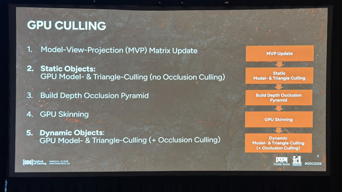 Slide aus dem Vortrag über Doom - The Dark Ages (Bild: id Software / Screenshot: Golem)