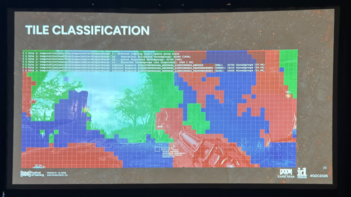 Slide aus dem Vortrag über Doom - The Dark Ages (Bild: id Software / Screenshot: Golem)