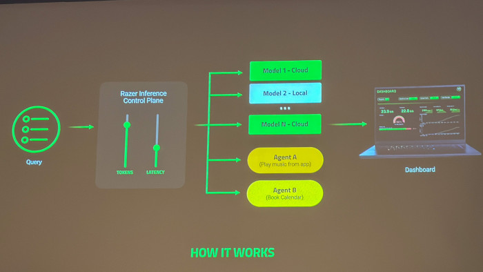 Razer Ava auf der GDC 2026 (Bild: Steinlechner / Golem)