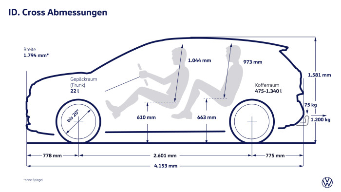 Der ID.Cross ist 4,15 m lang, 1,8 m breit und 1,58 Meter hoch. Der Radstand ist 2,6 m lang. (Grafik: VW)
