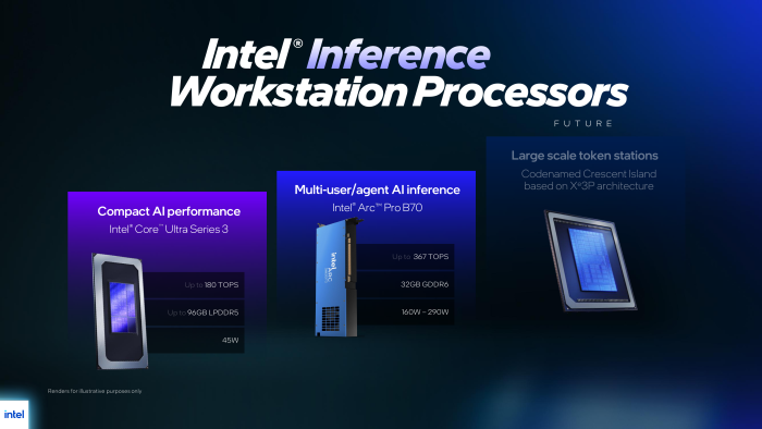 Mit Crescent Island soll es zumindest weiter Workstation-GPUs von Intel geben - mit Fokus auf KI. (Bild: Intel)